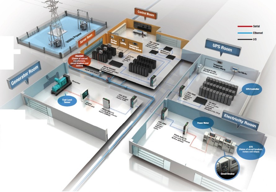 Implementacion de redes industriales